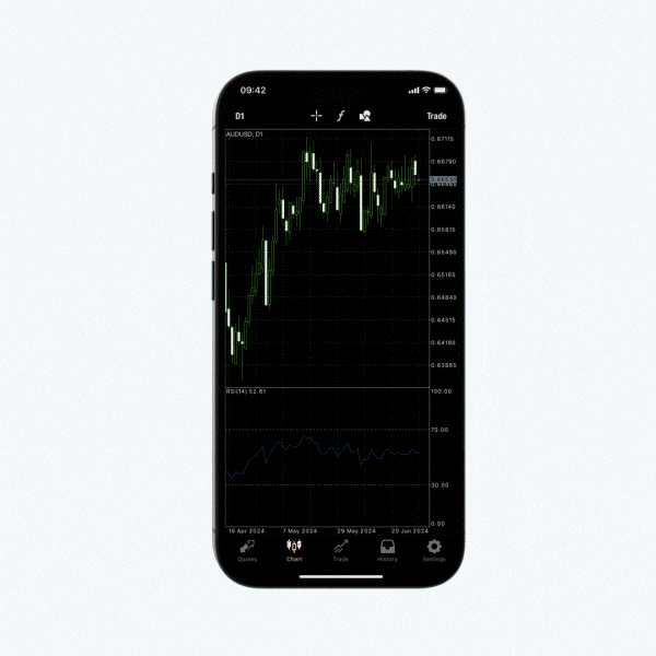 Platform power: MetaTrader 4, MetaTrader 5 and cTrader